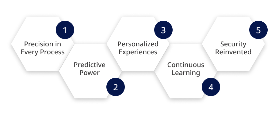 AI and Machine Learning