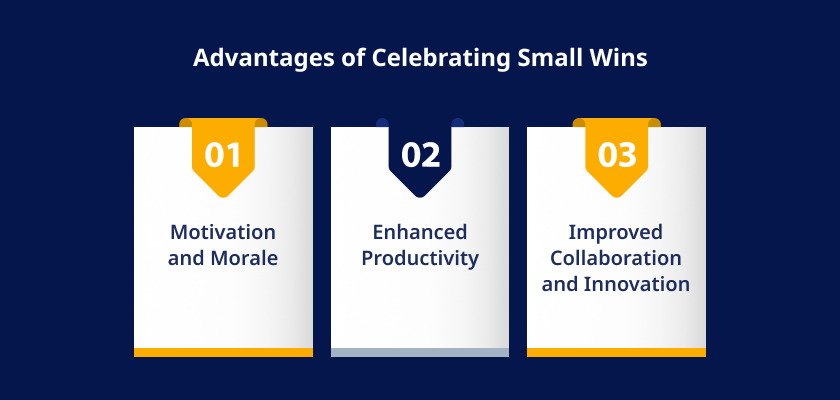 Advantages of Celebrating Small Wins