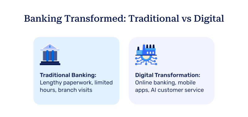 Banking Transformed Traditional vs Digital