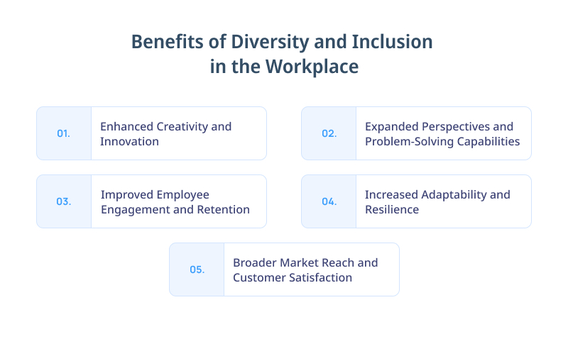 Benefits of Diversity and Inclusion in the Workplace