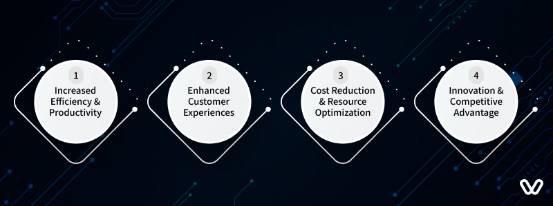 Benefits of Generative AI for Businesses
