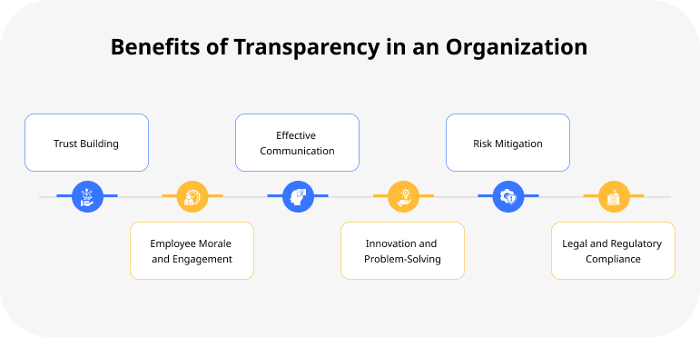 Benefits of Transparency in an Organization