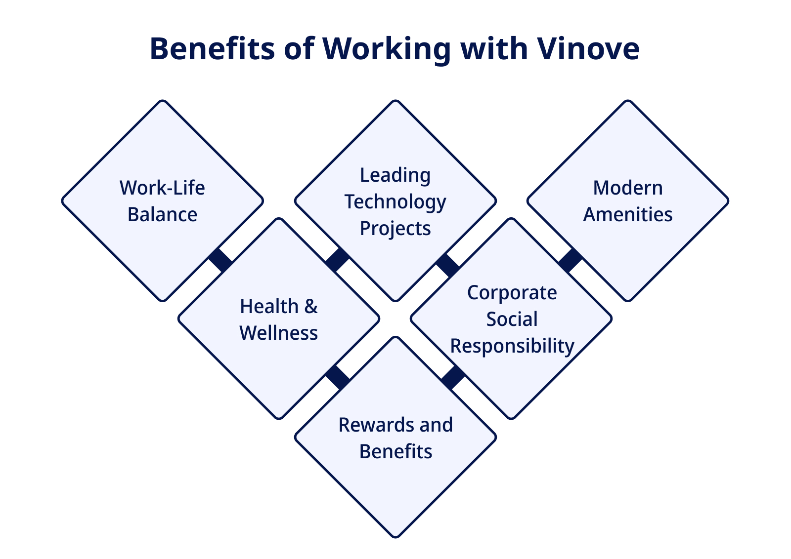 Benefits of Working with Vinove 1