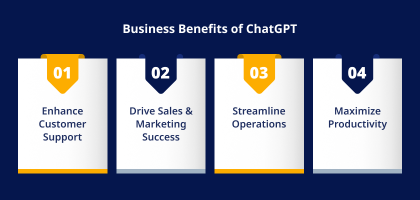 Business Benefits of ChatGPT