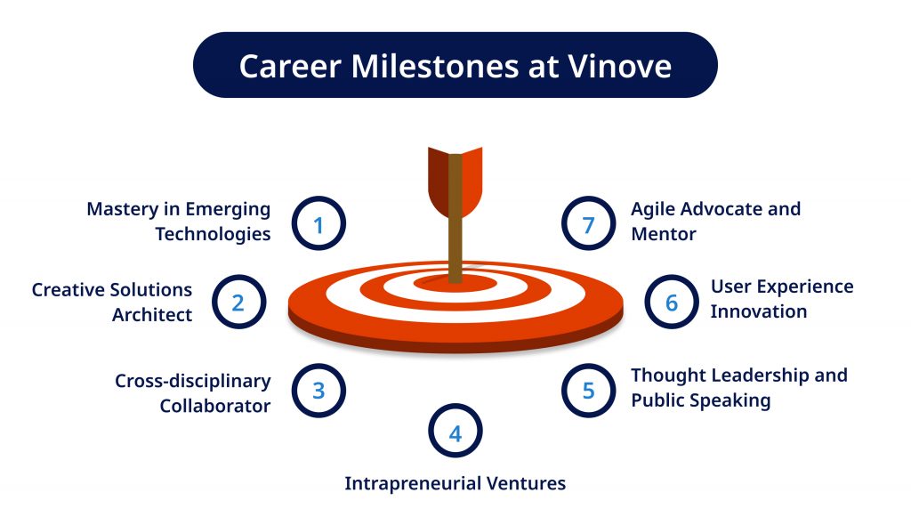 Career Milestones at Vinove 1024x590