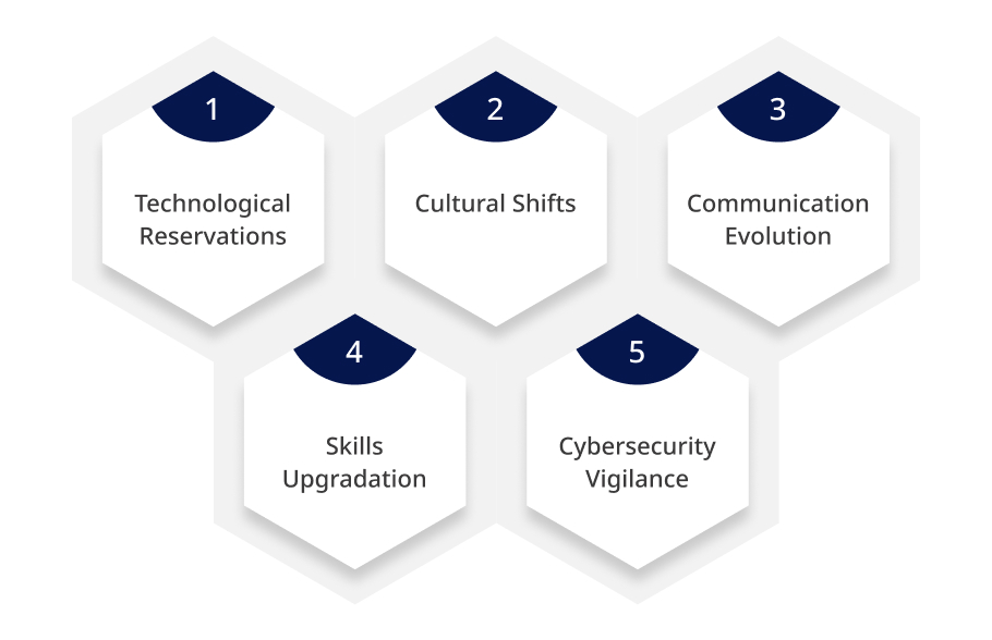 Challenges Faced by Vinove