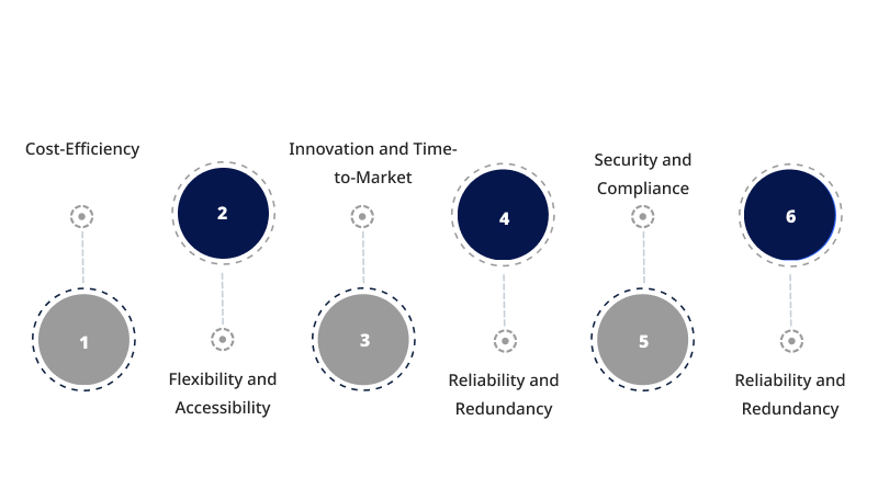 Cloud Technology Benefits