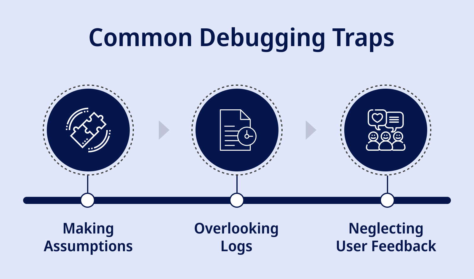 Common Debugging Traps