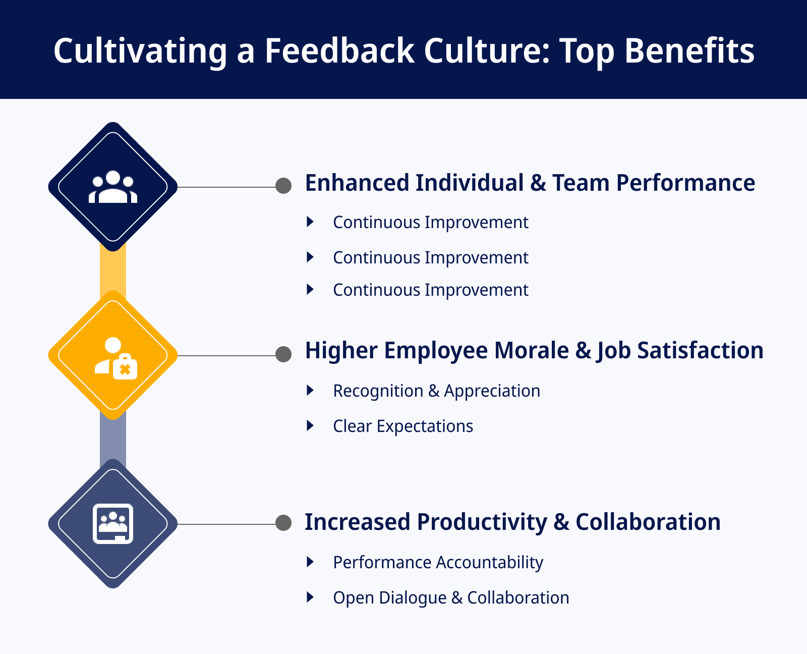 Cultivating a Feedback Culture Top Benefits