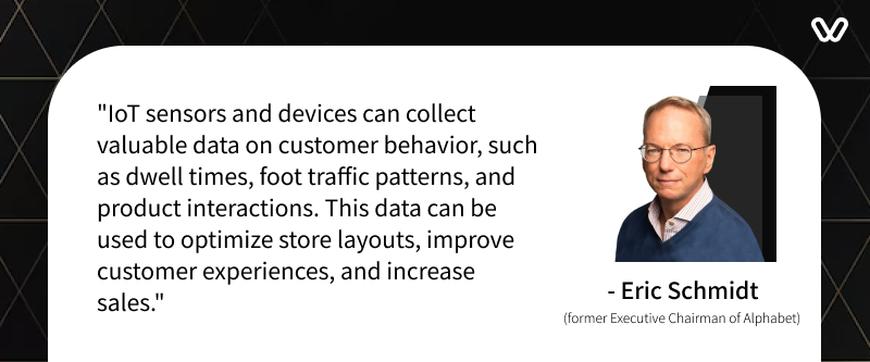 Customer Behavior Analytics