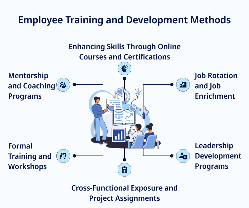 Employee Training and Development Methods