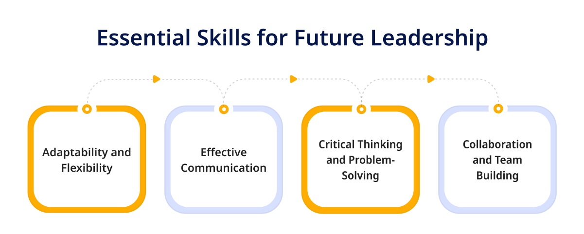 Essential Skills for Future Leadership