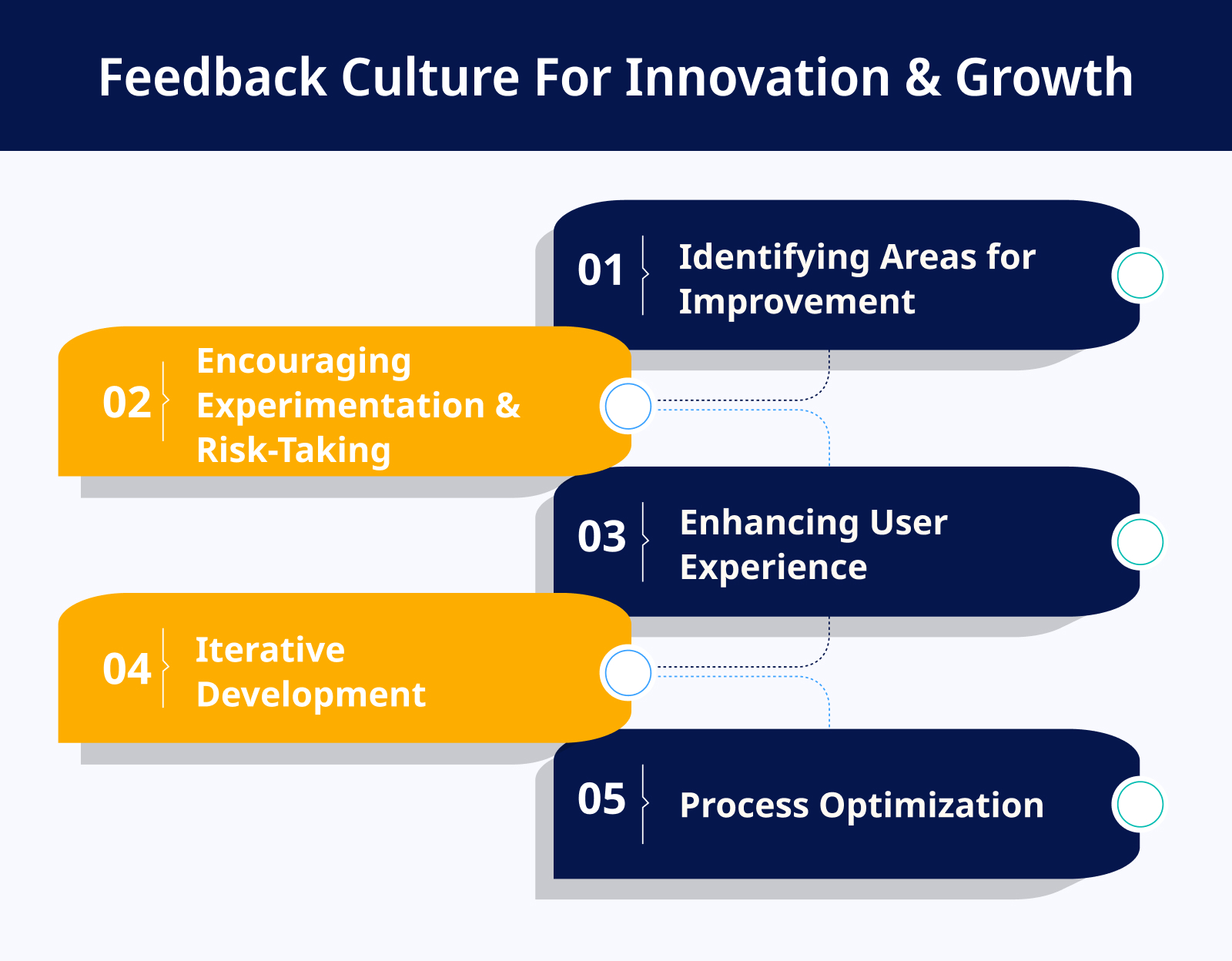 Feedback Culture For Innovation Growth