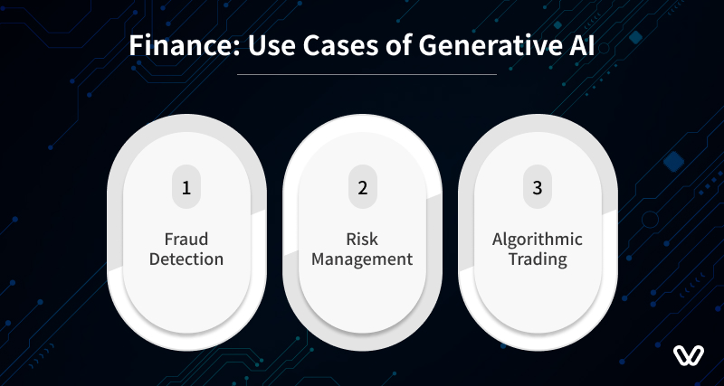 Finance Use Cases of Generative AI