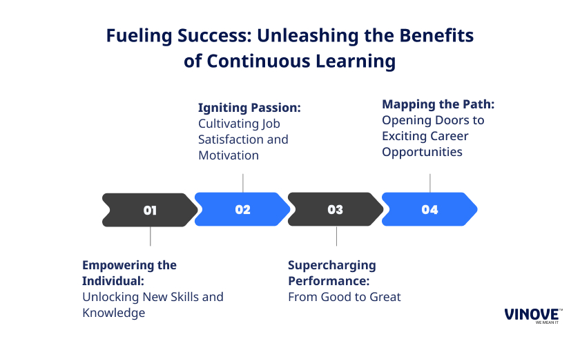 Fueling Success Unleashing the Benefits of Continuous Learning