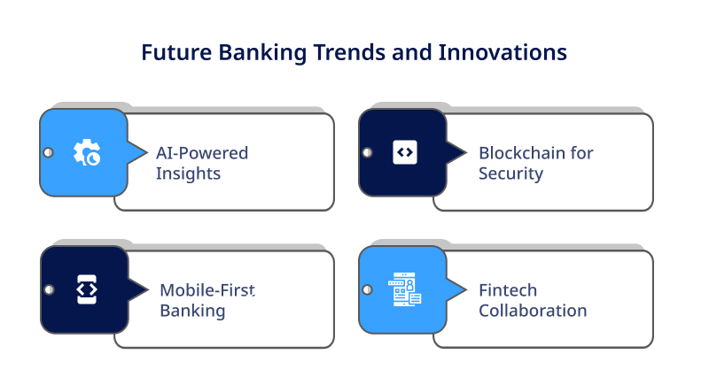 Future Banking Trends and Innovations