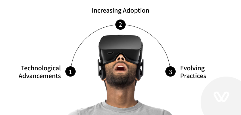 Future of VR in Training and Development