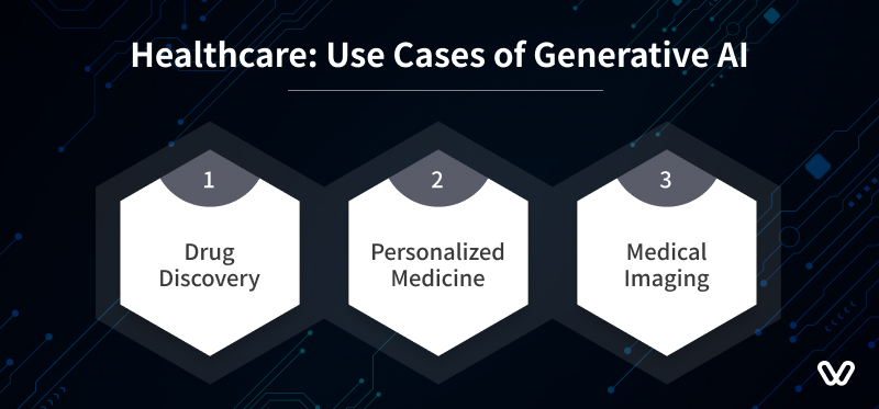 Healthcare Use Cases of Generative AI