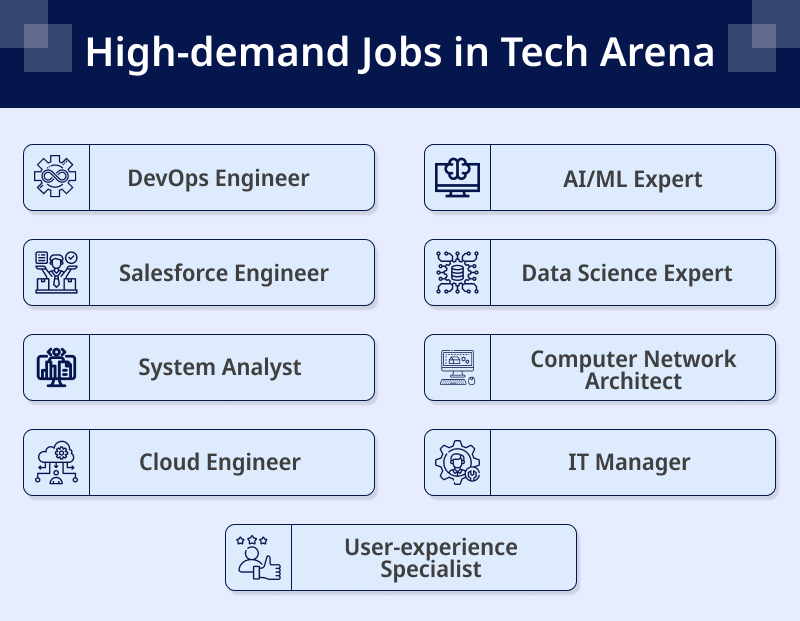 High demand Jobs in Tech Arena