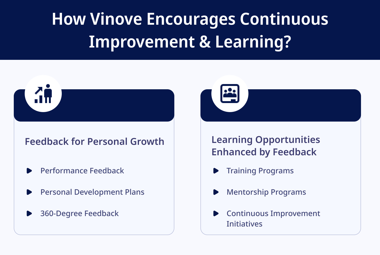 How Vinove Encourages Continuous Improvement Learning 1