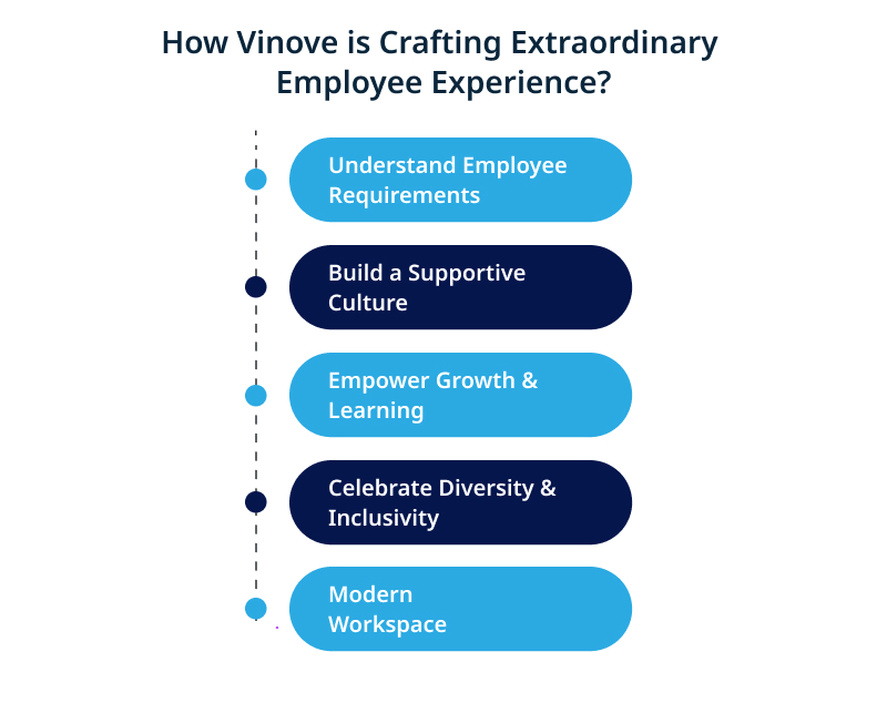 How Vinove is Crafting Extraordinary Employee Experience 1