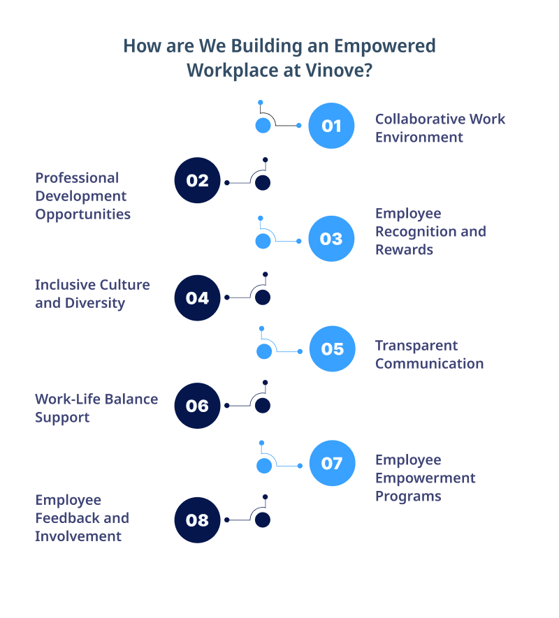 How We Transform Startups Through Our Expertise