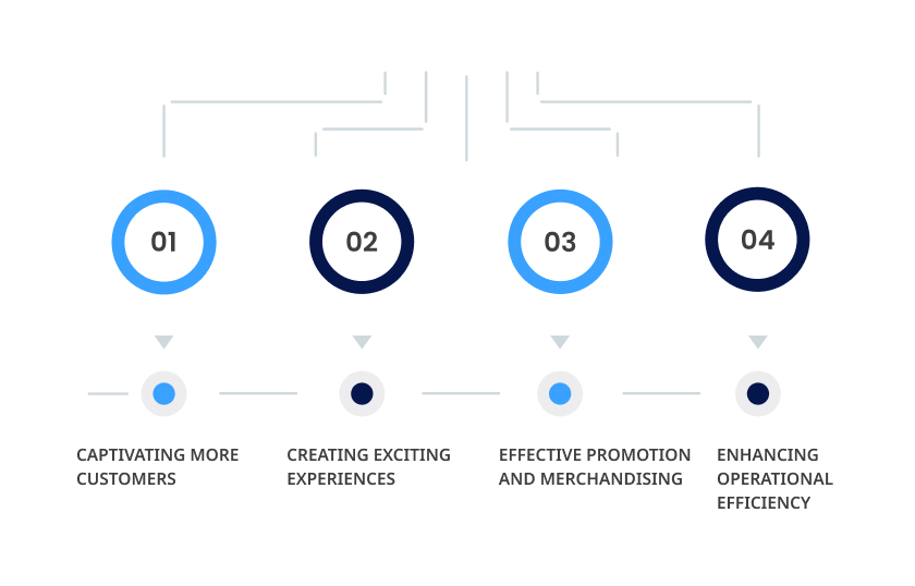 Importance Of Hiring Software Developers