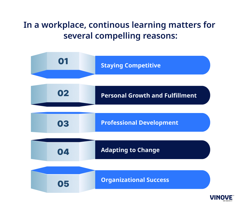 In a workplace continous learning matters for several compelling reasons
