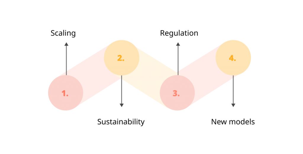 Innovations and Future Outlook 1024x520