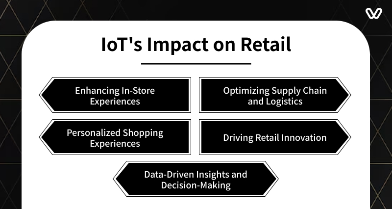 IoT Impact on Retail