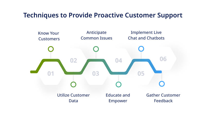 Key Challenges and Considerations