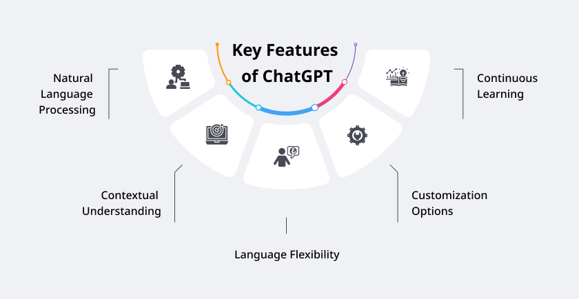 Key Features of ChatGPT 2