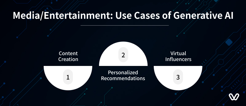 Media Entertainment Use Cases of Generative AI
