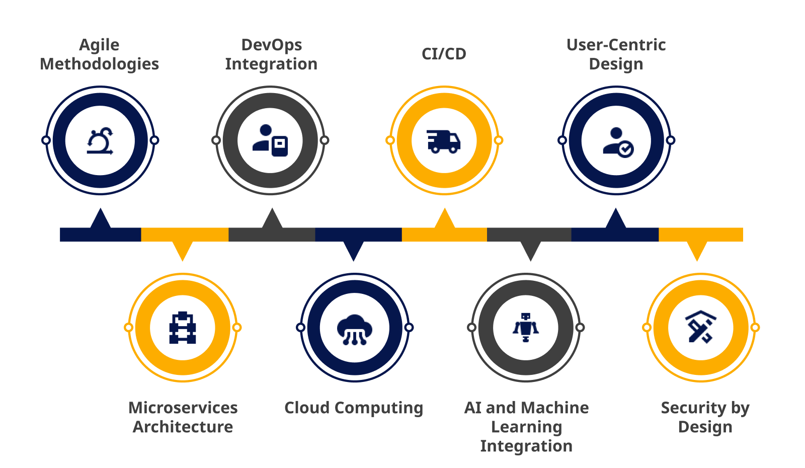 Modern Approaches to Software Product Engineering