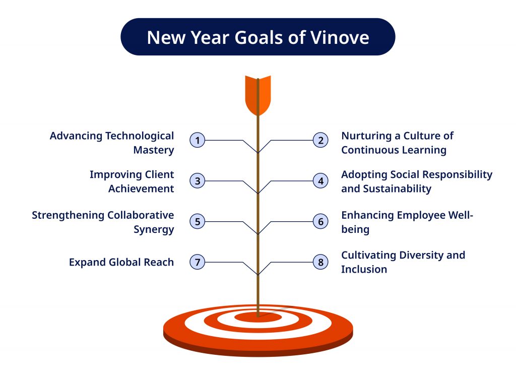 New Year Goals of Vinove 1024x750