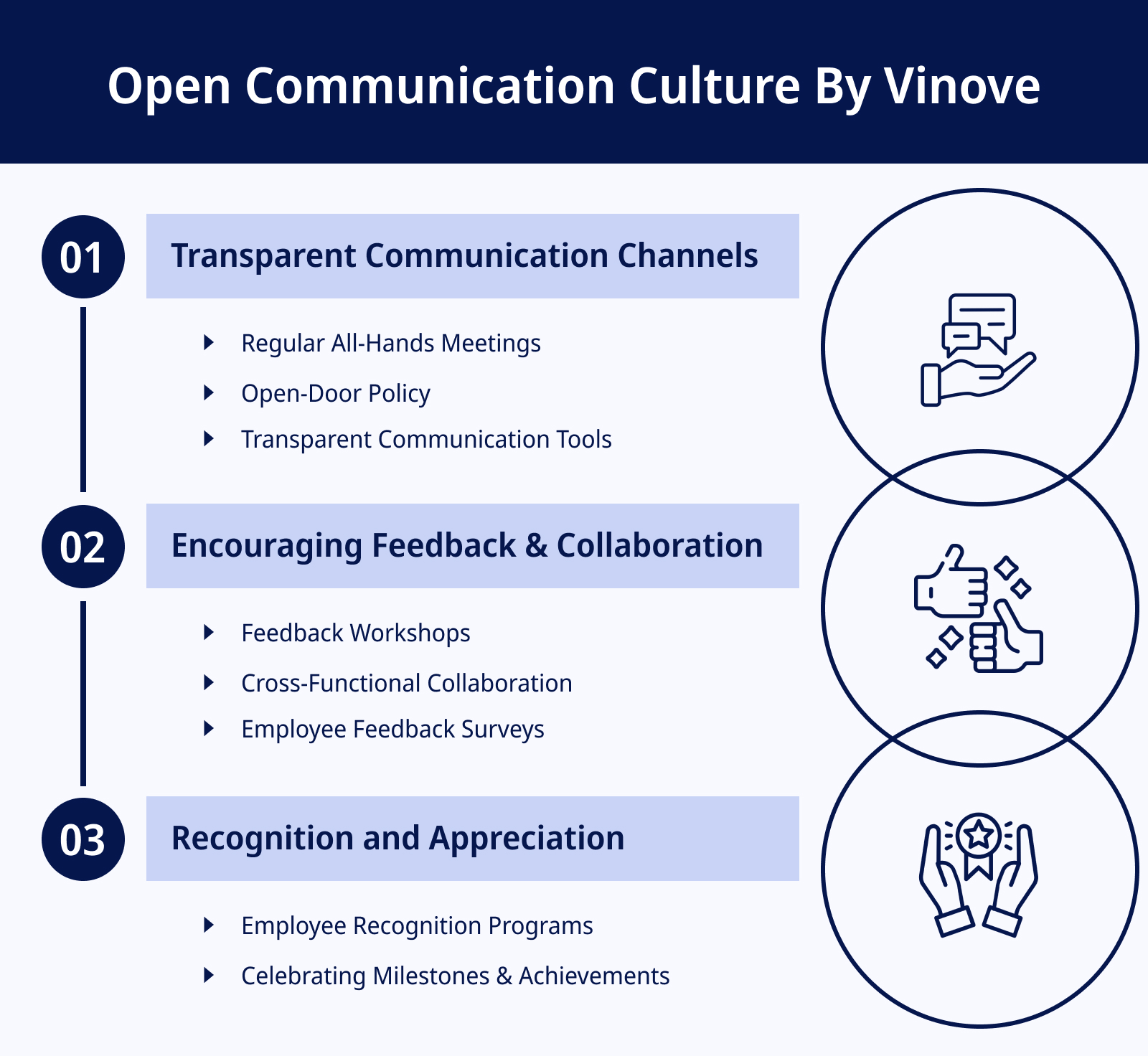 Open Communication Culture By Vinove