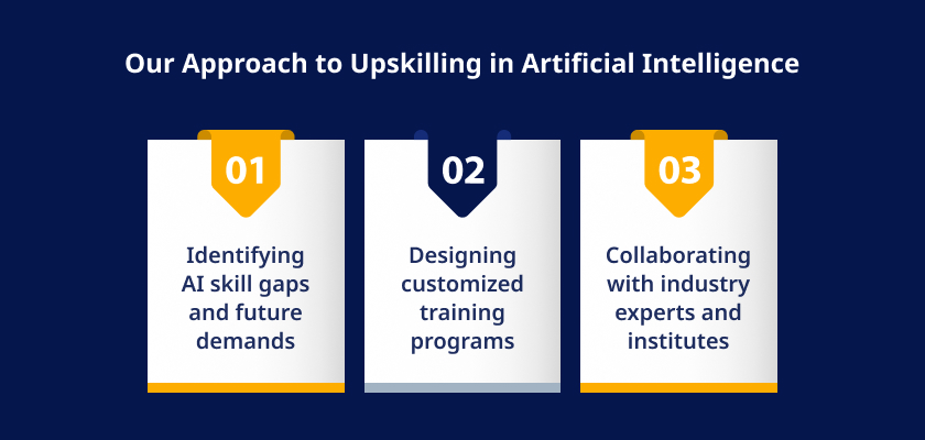Our Approach to Upskilling in Artificial Intelligence