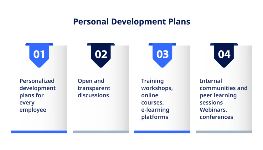 Personal Development Plans