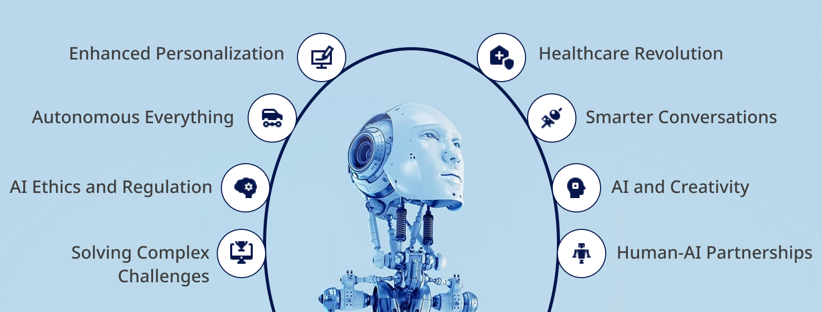 Predictions for the Future