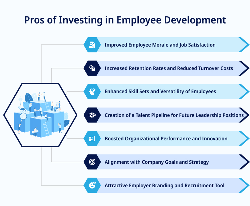 Pros of Investing in Employee Development