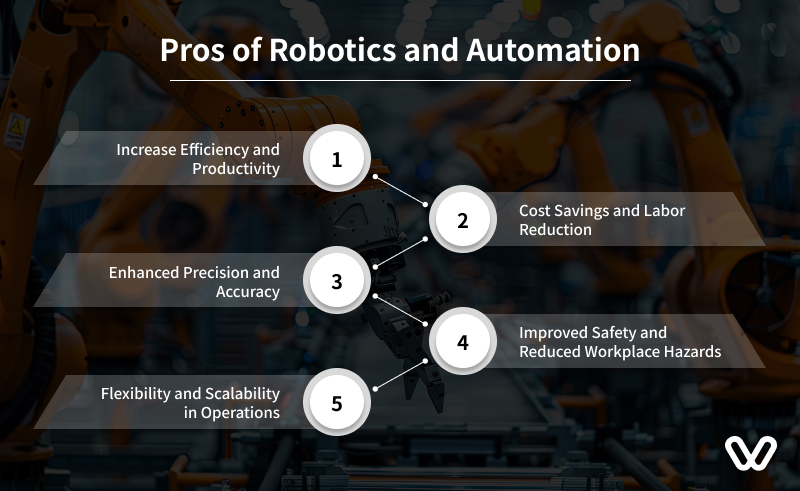 Pros of Robotics and Automation