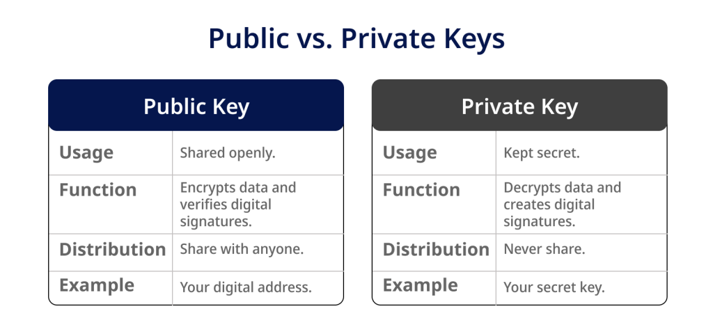 Public vs. Private Keys 1024x480