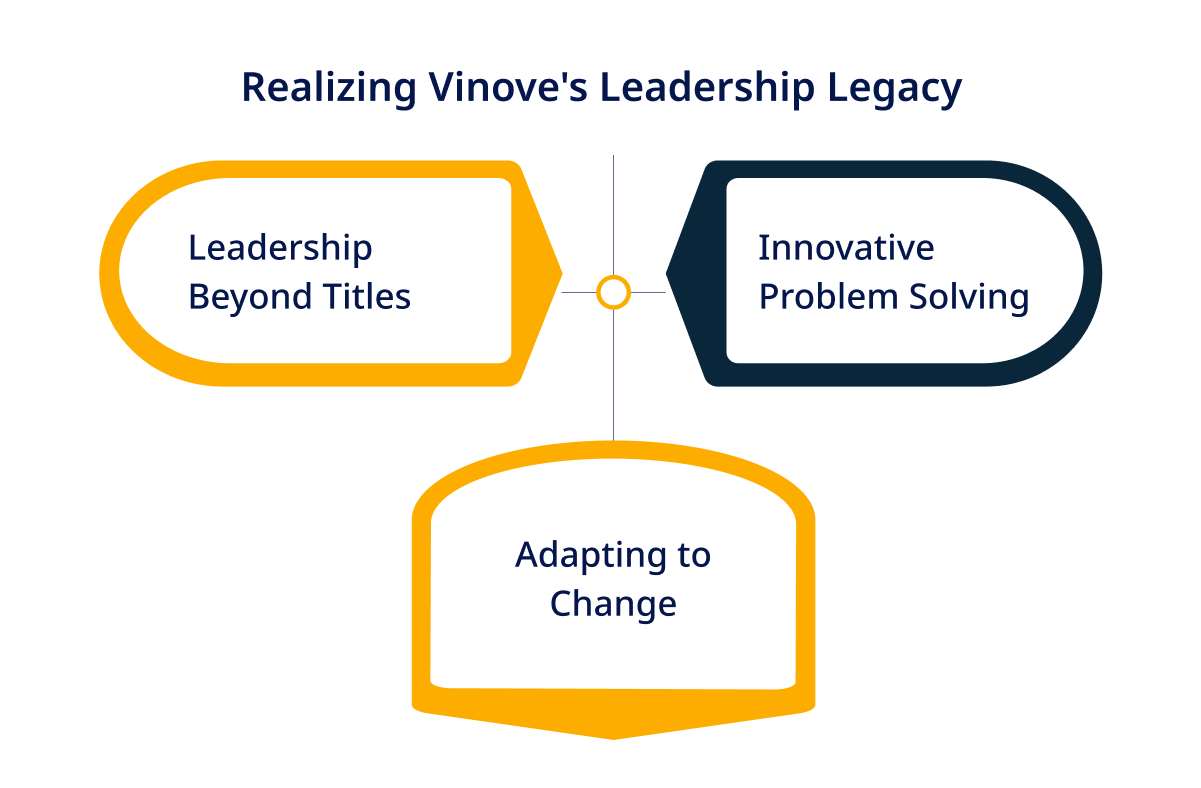 Realizing Vinoves Leadership Legacy