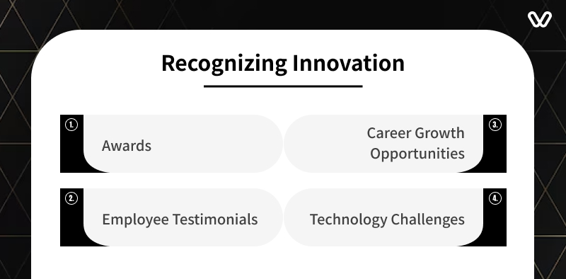 Recognizing Innovation