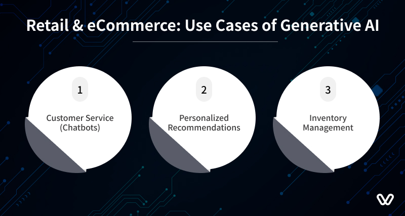 Retail eCommerce Use Cases of Generative AI