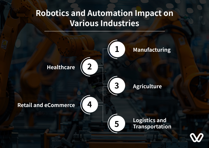 Robotics and Automation Impact on Various Industries