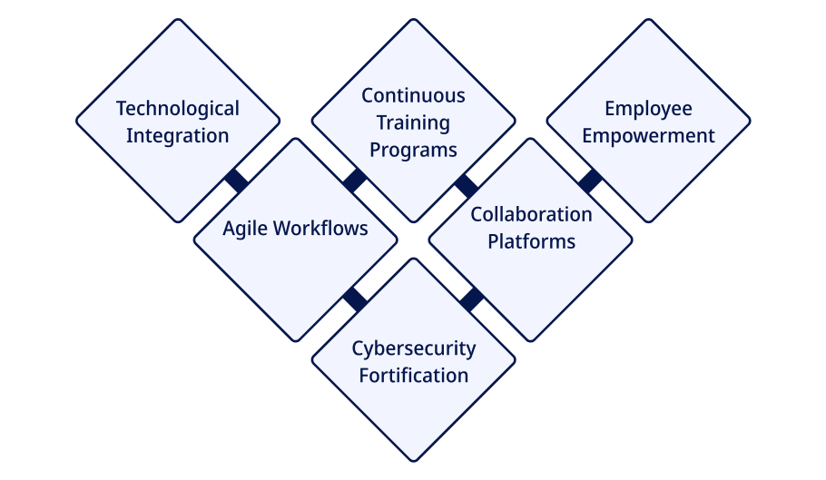 Solutions Implemented by Vinove