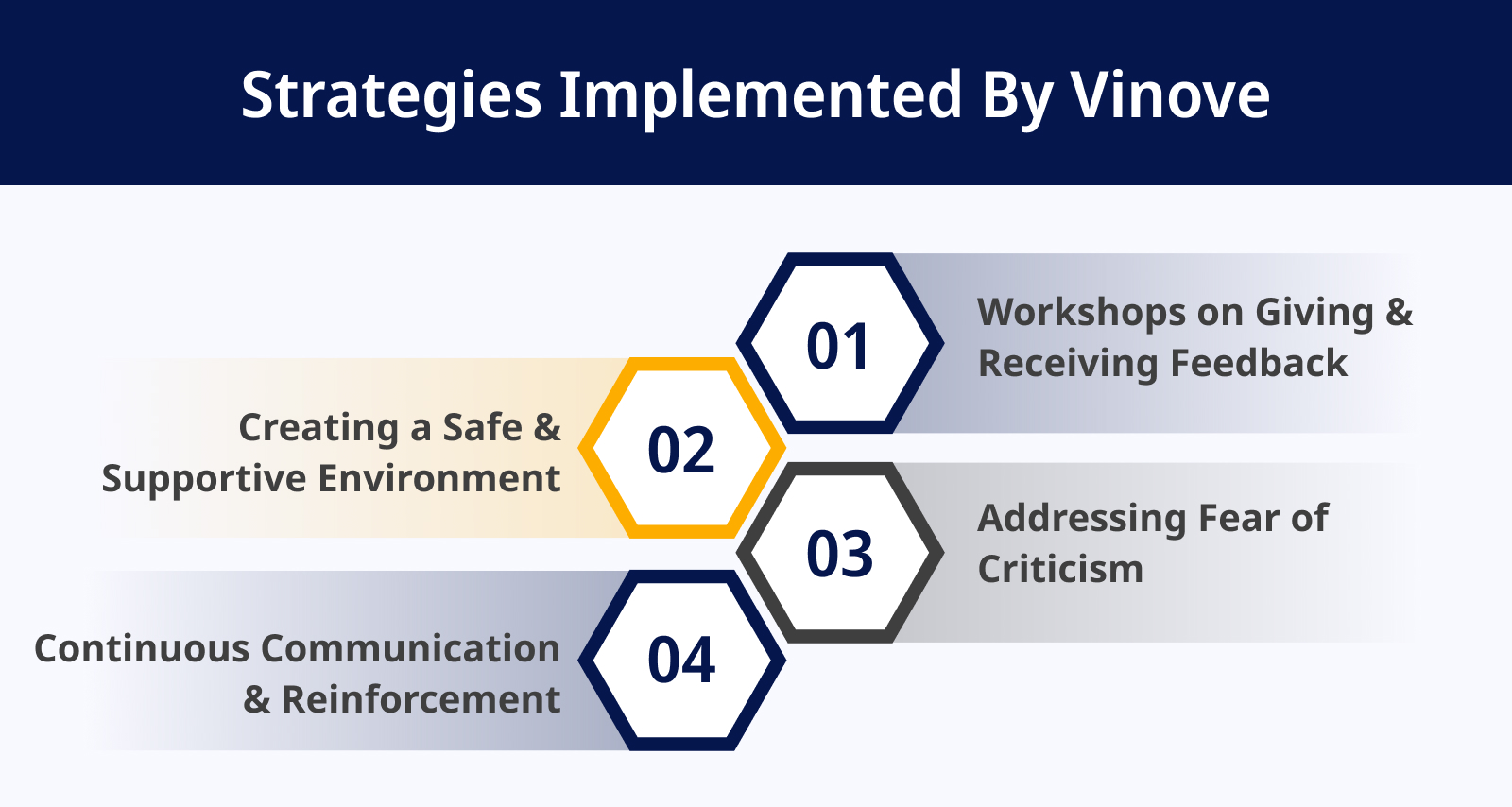 Strategies Implemented By Vinove