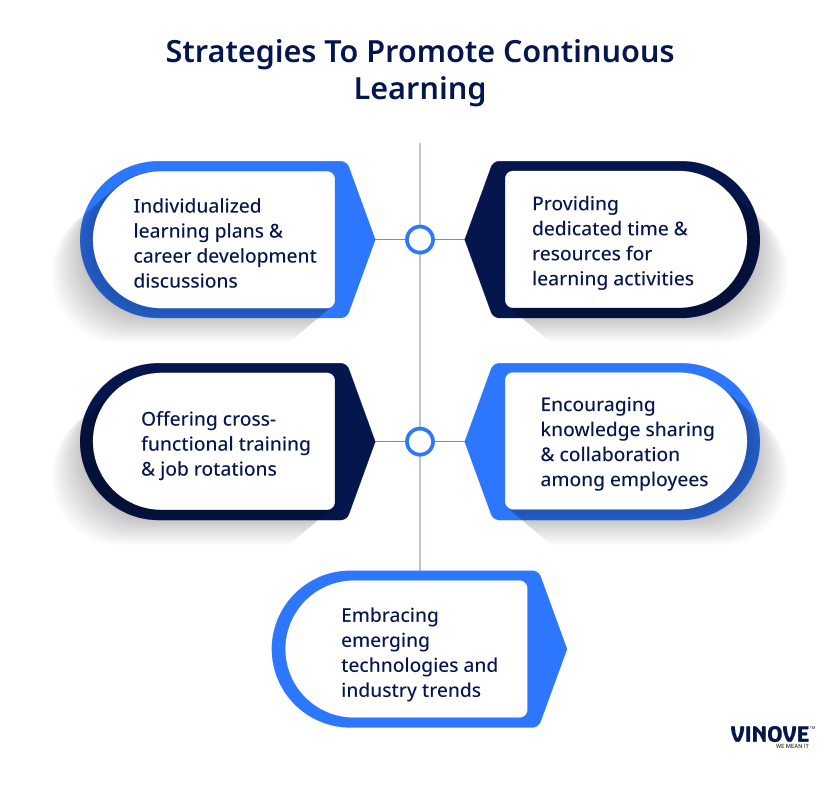 Strategies To Promote Continuous Learning