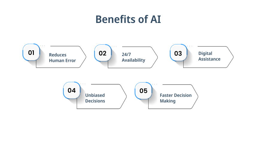 The Benefits of Automated Testing